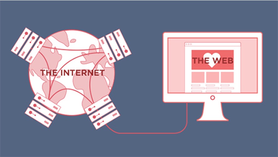 Internet vs the WEB
