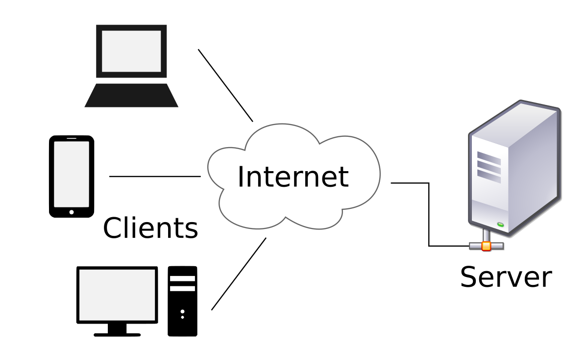 Client/server Architecture