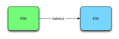 babel