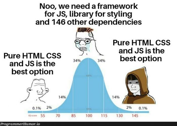 fronted meme